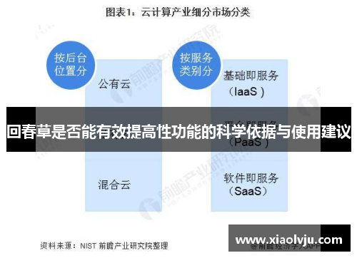 回春草是否能有效提高性功能的科学依据与使用建议